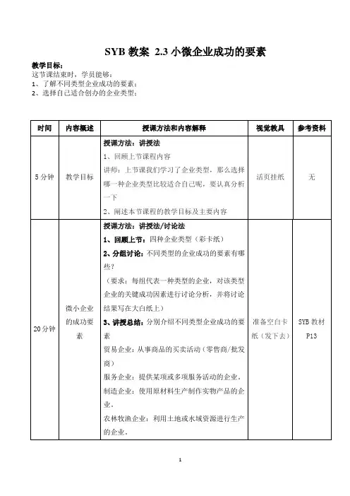 SYB教学简案：2.3小微企业成功的要素