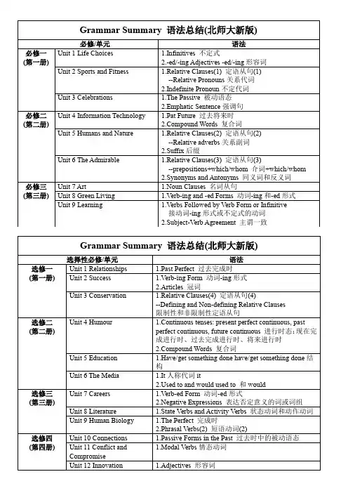 北师大(2019)高中英语目录+语法总结