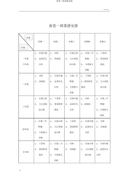 食堂一周菜谱安排