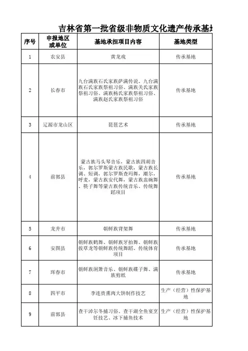 吉林省第一批省级非物质文化遗产传承基地名单