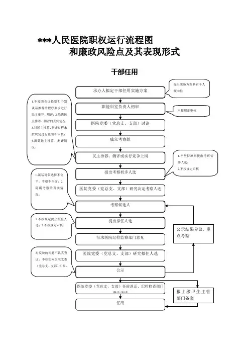 医院权力运行流程图