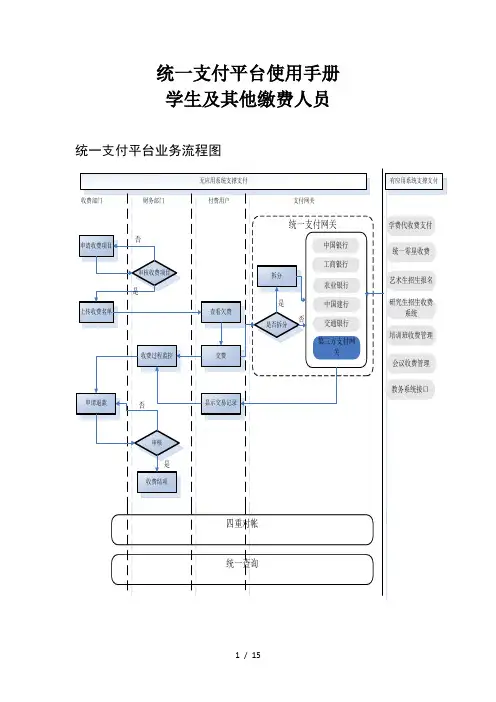 统一支付平台使用手册