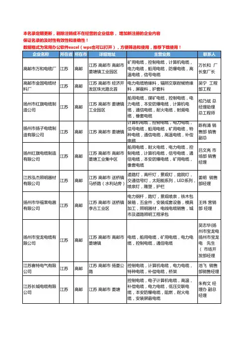 2020新版江苏省高邮电力电缆工商企业公司名录名单黄页大全13家