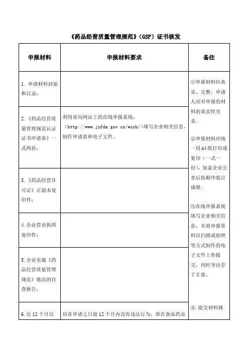 《药品经营质量管理规范》(GSP)认证所需文件目录