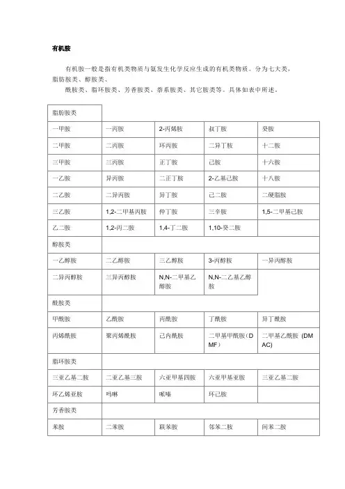 有机胺分类