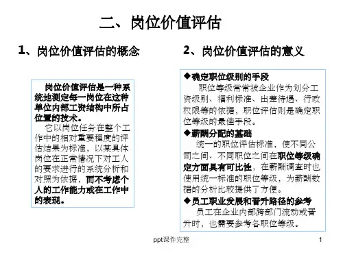 岗位价值评估ppt课件