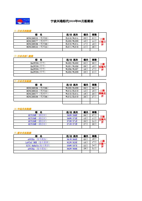 宁波兴港船代2010年08月船期表