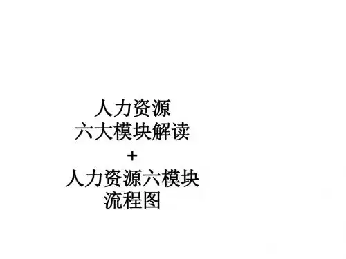 人力资源六大模块解读(PPT 43张)