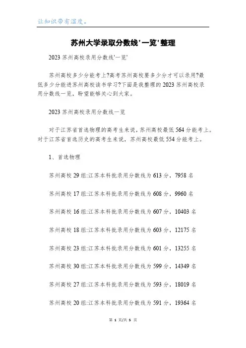 苏州大学录取分数线'一览'整理