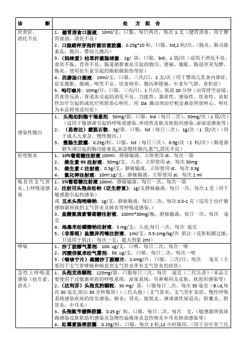 儿科常用药物处方整理