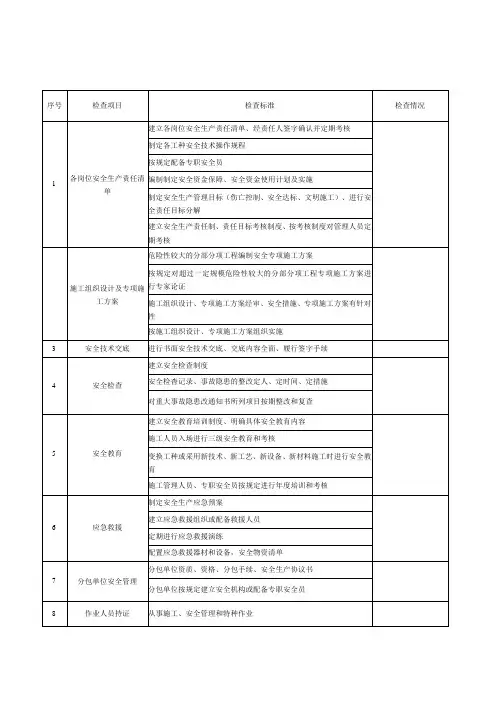 建筑施工安全检查表(全施工阶段)