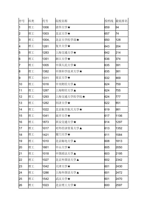 江西2011年理科一本投档线