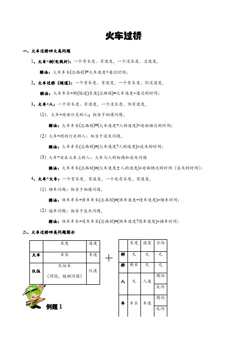 奥数：火车过桥(答案版)