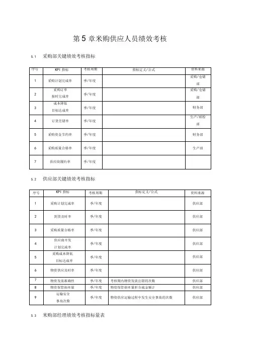 采购部KPI考核指标