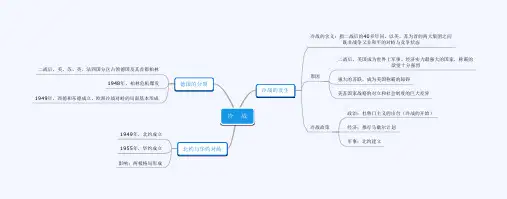思维导图第16课 冷战