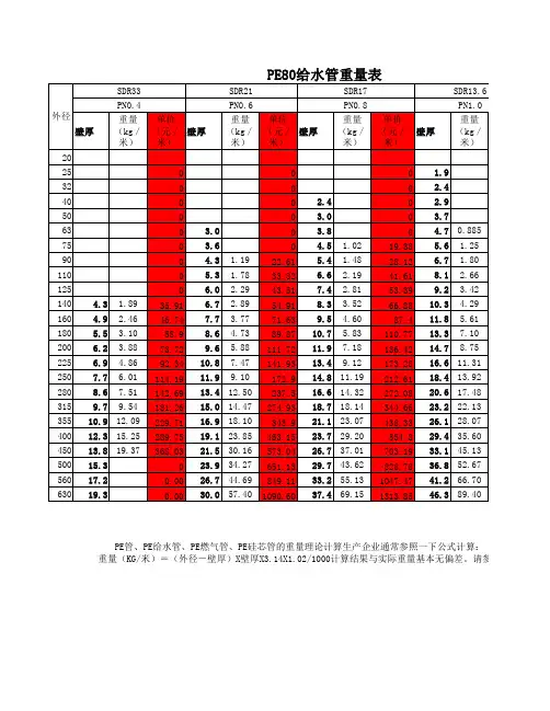 PE管重量及价格计算表