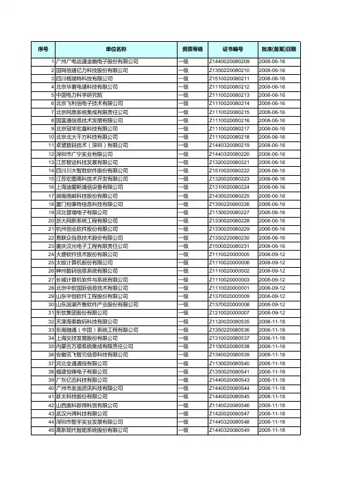 中国系统集成商名录