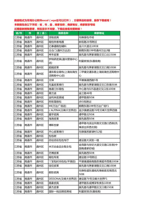 2020新版江苏省南通市通州区箱包工商企业公司商家名录名单黄页联系电话号码地址大全44家