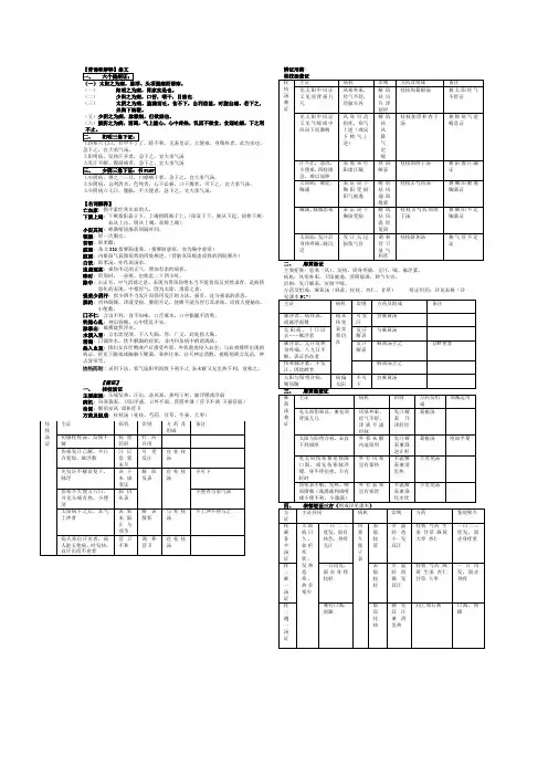 伤寒论复习资料