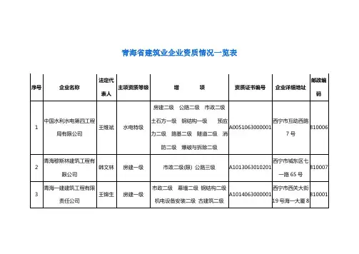 青海省建筑业企业资质情况一览表