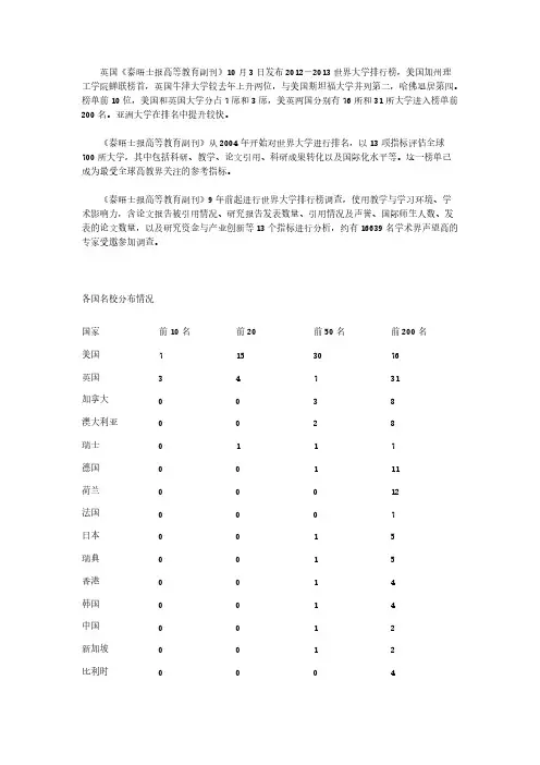 泰晤士报2012-2013世界大学排行榜
