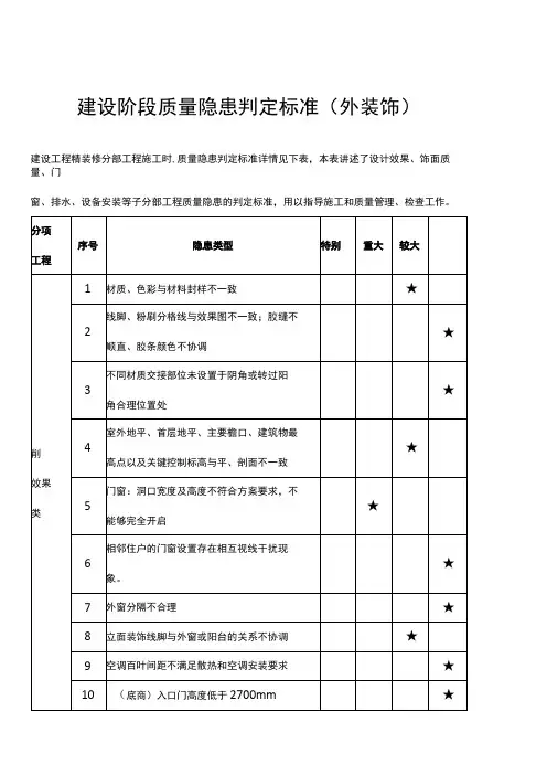建设阶段质量隐患判定标准(外装饰)