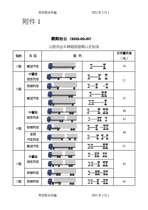 载货汽车限重表之欧阳歌谷创编