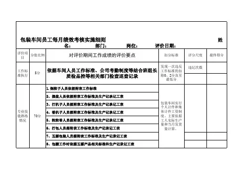 包装车间员工绩效考核实施方案及细则