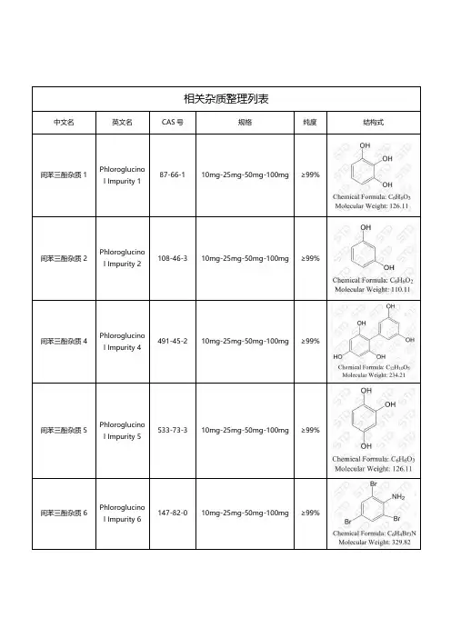 间苯三酚相关杂质