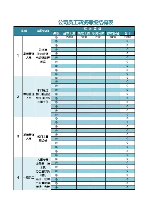 公司员工薪资等级结构表