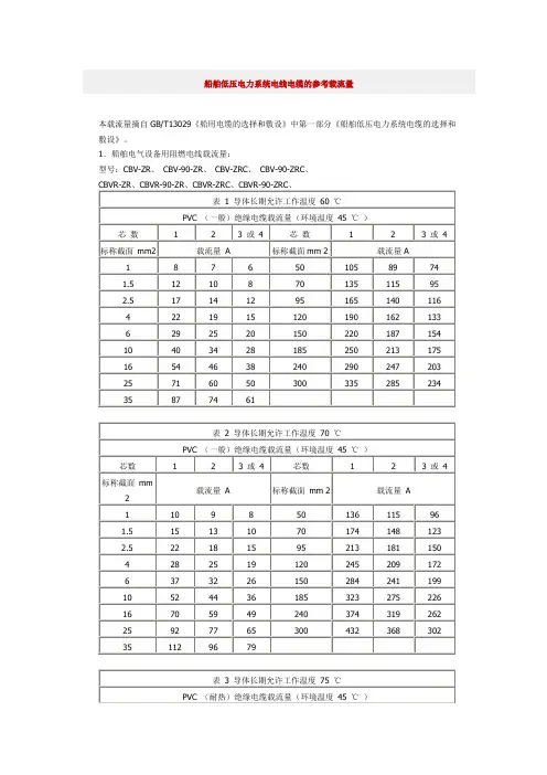船用电缆的参考载流量
