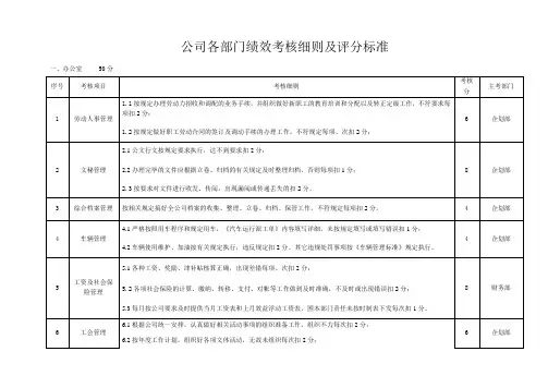 公司各部门绩效考核细则及评分标准