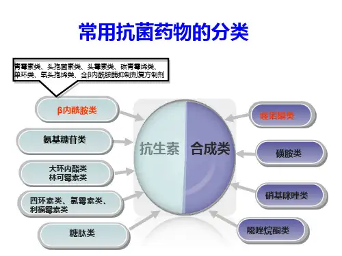 心内科抗菌药物小讲座