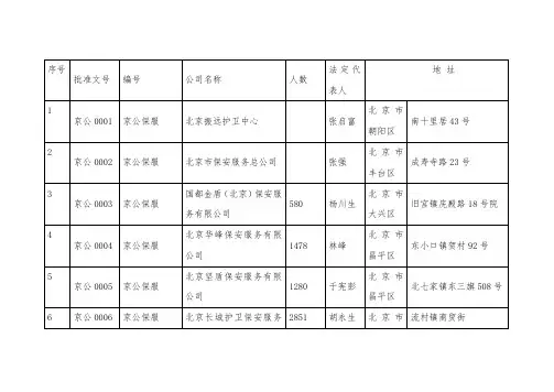 北京市取得保安服务许可证的公司