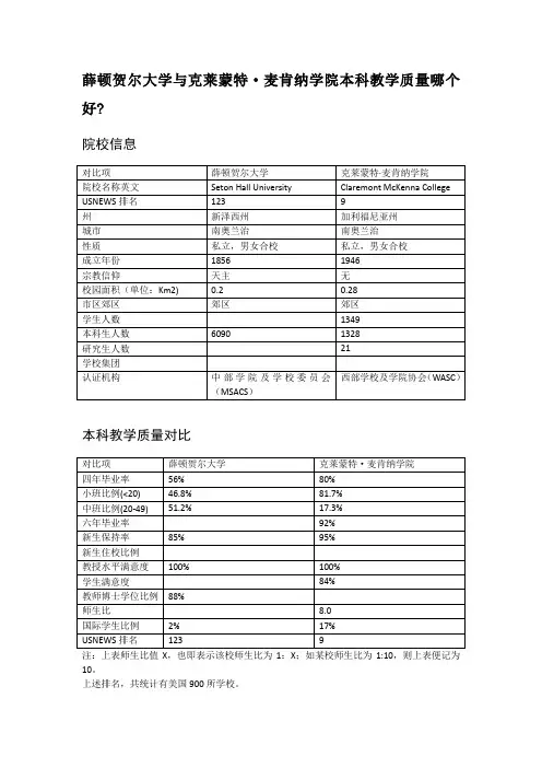 薛顿贺尔大学与克莱蒙特·麦肯纳学院本科教学质量对比