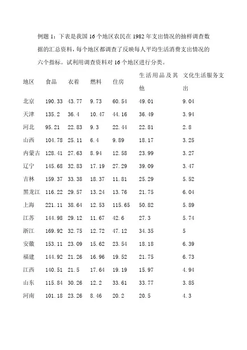 (6)聚类分析例子