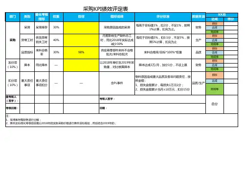 采购KPI绩效评定表