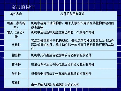 机械设计常用机构的示意