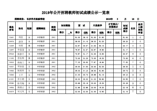 初试成绩公示表