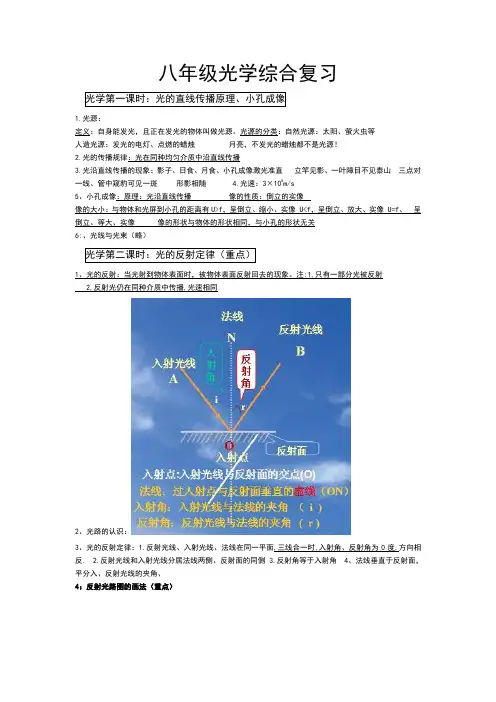 沪科版八年级物理光学综合复习