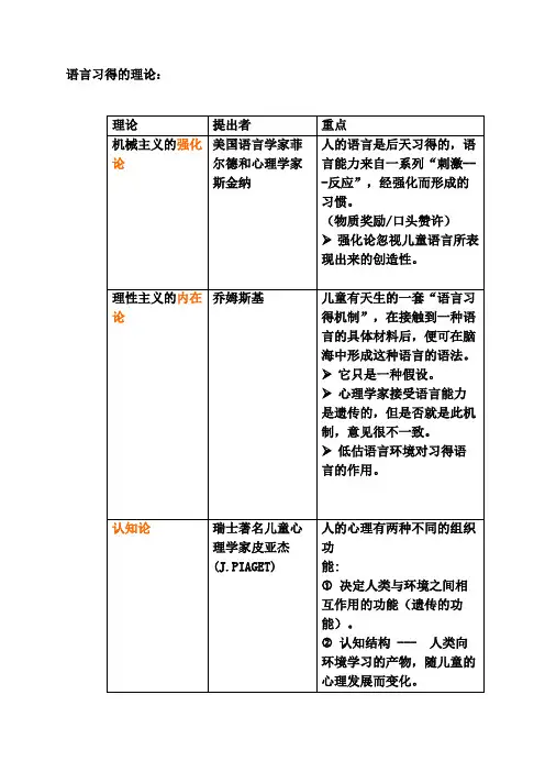 语言习得的理论