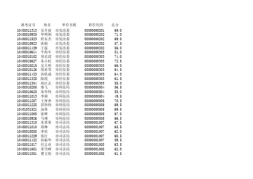 2010年公开选调公务员通过资格复审的面试人选名单