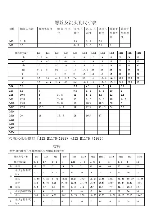 螺丝和沉头孔尺寸规格表_内六角尺寸规格_沉孔尺寸