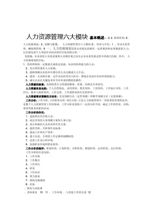 人力资源管理六大模块2570143746培训课件