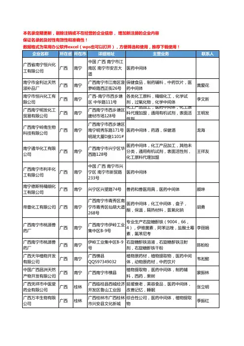 2020新版广西省原料和中间体工商企业公司名录名单黄页联系方式大全40家