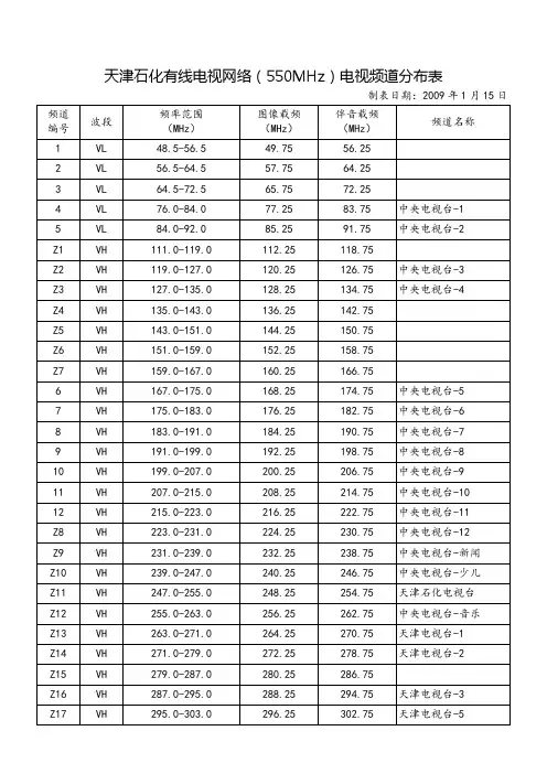 天津石化有线电视网络电视频道分布表