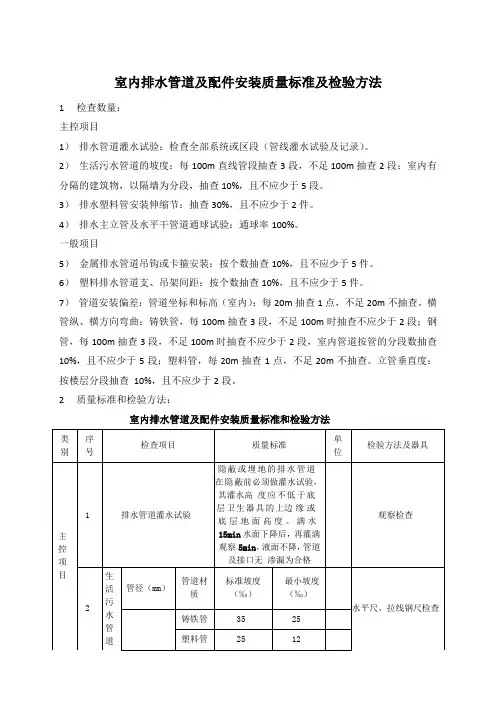 室内排水管道及配件安装质量标准及检验方法