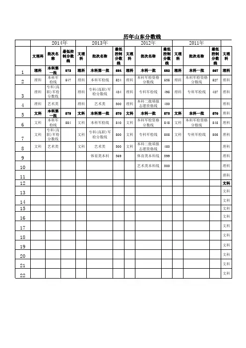 历年山东省高考分数线(2010-2014)