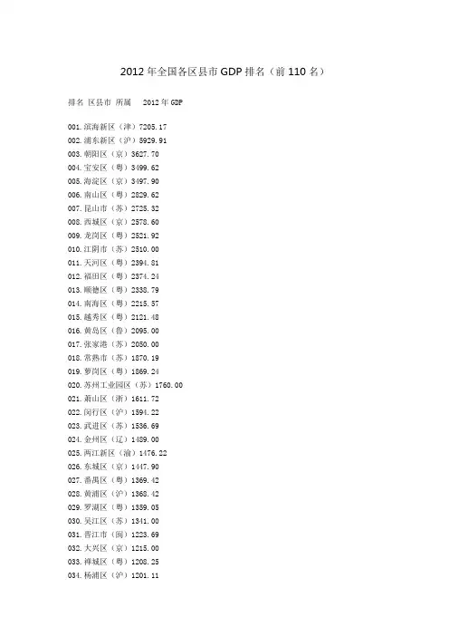 2012年全国各区县市GDP排名(前110名)