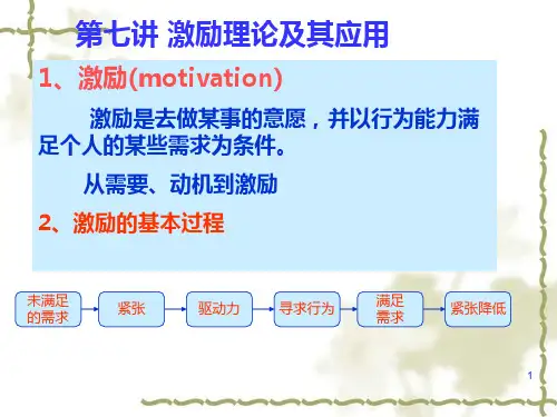 组织行为学第七讲激励应用PPT课件